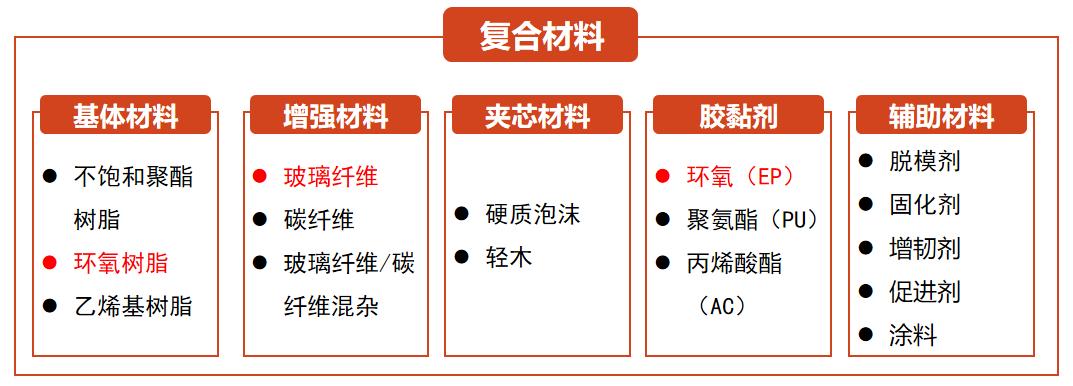 废旧风电叶片何处去？机械破碎回收技术变废为宝